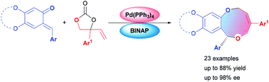 Graphical abstract:Palladium-catalyzed enantioselective [5 + 4] annulation of ortho-quinone methides and vinylethylene carbonates